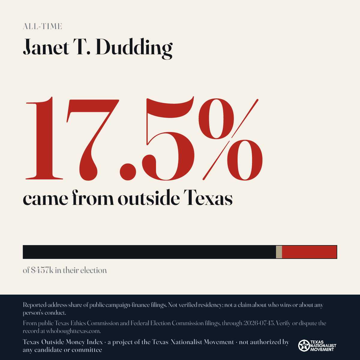 Janet T. Dudding donations share card