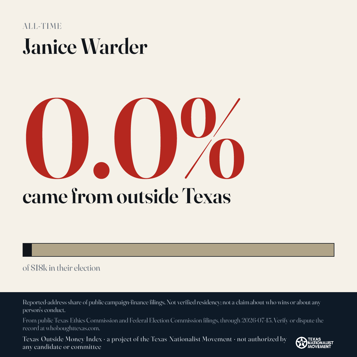 Janice Warder donations share card