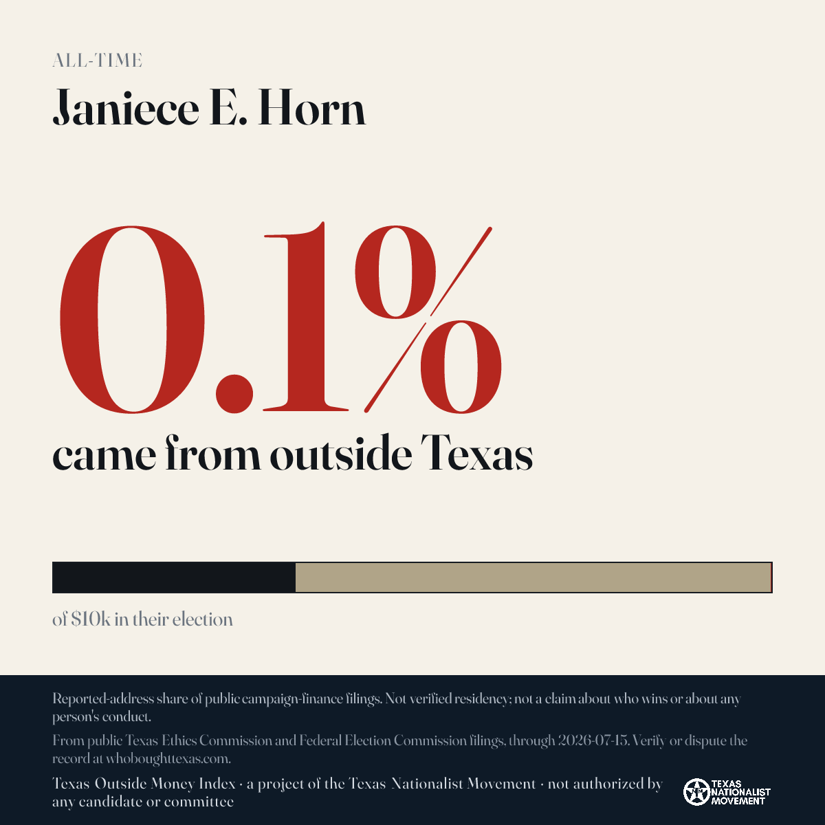 Janiece E. Horn donations share card