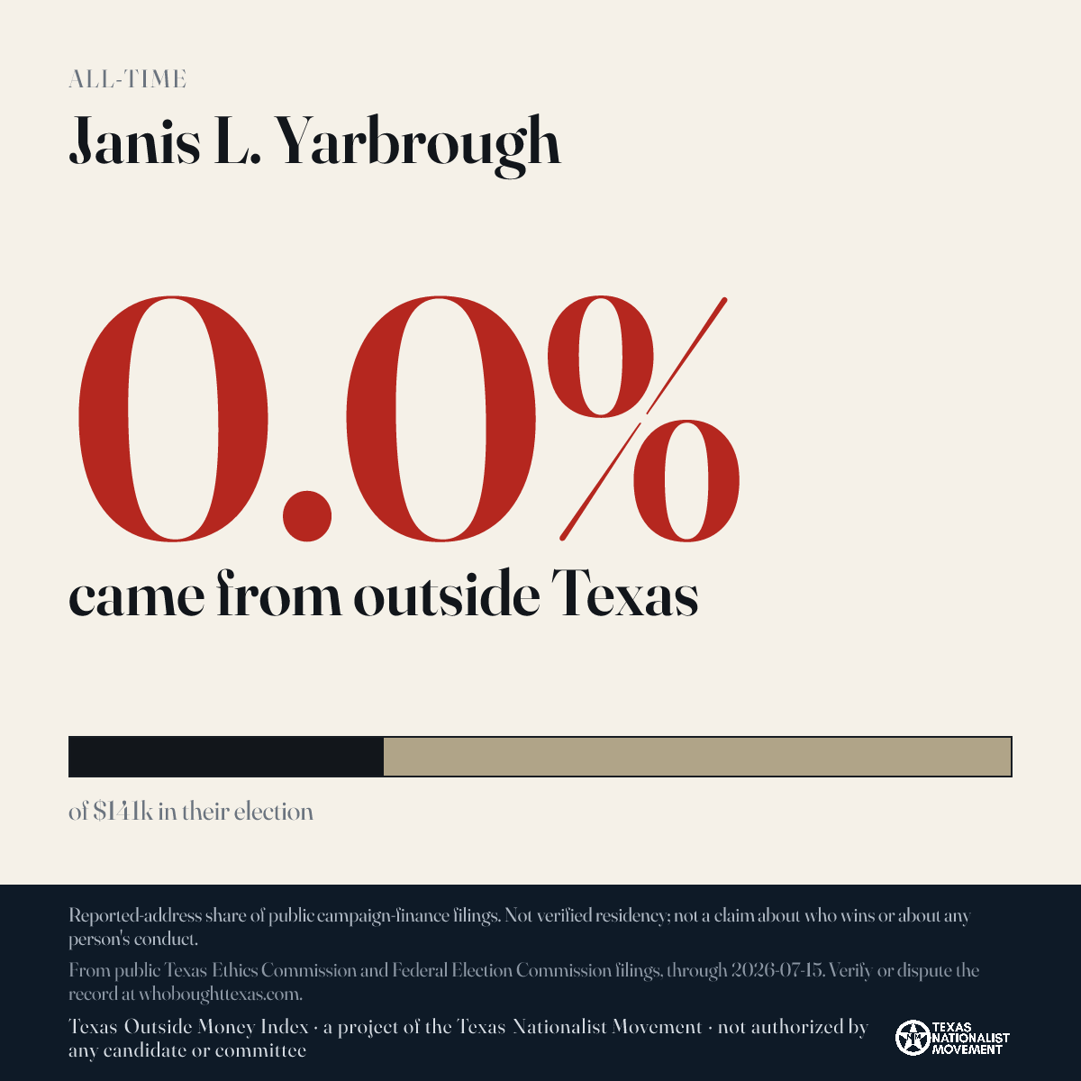 Janis L. Yarbrough donations share card