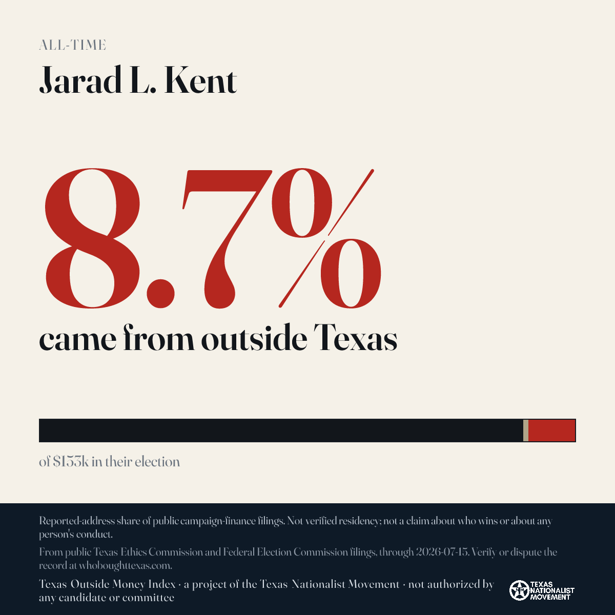 Jarad L. Kent donations share card
