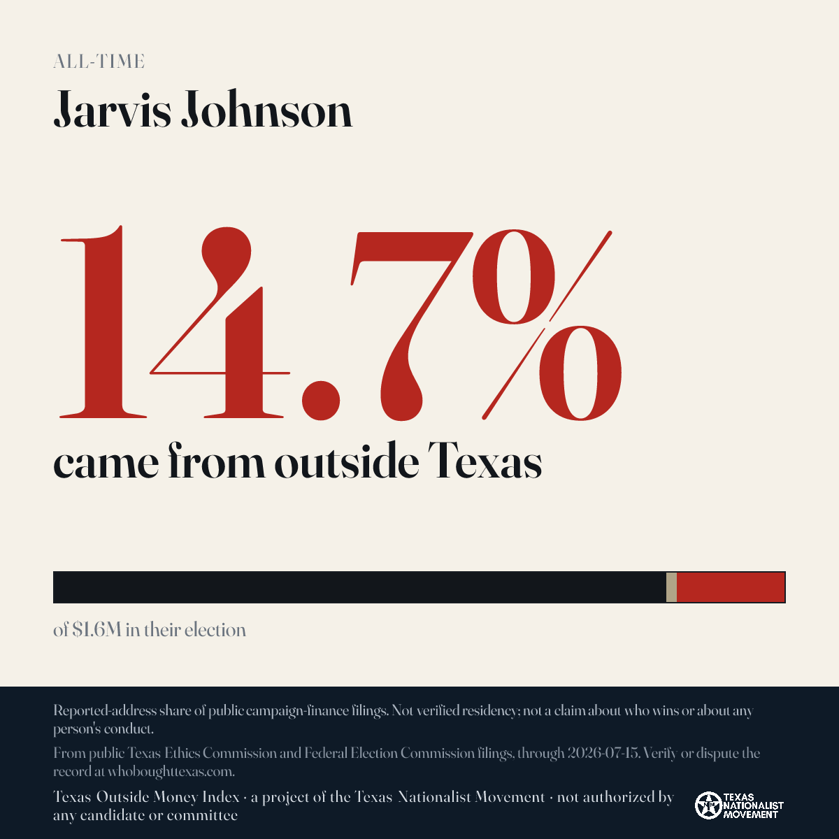 Jarvis Johnson donations share card