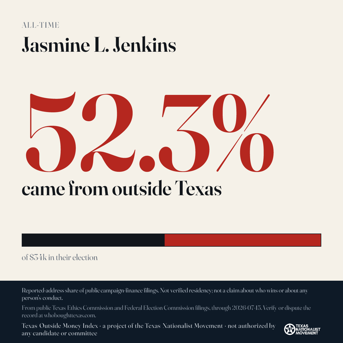 Jasmine L. Jenkins donations share card