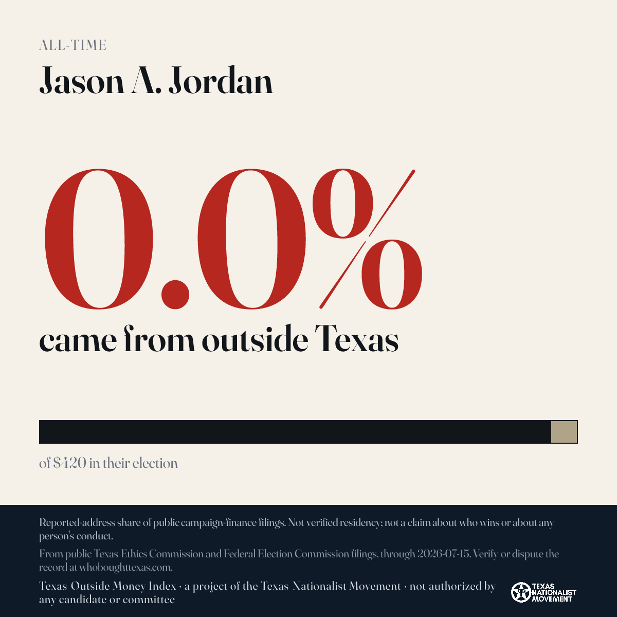 Jason A. Jordan donations share card