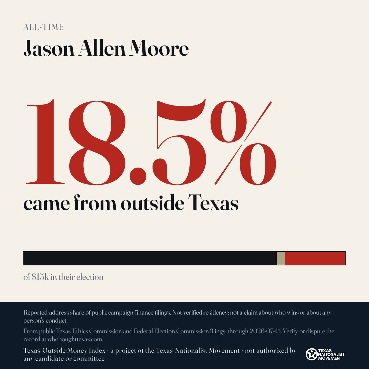 Jason Allen Moore donations share card