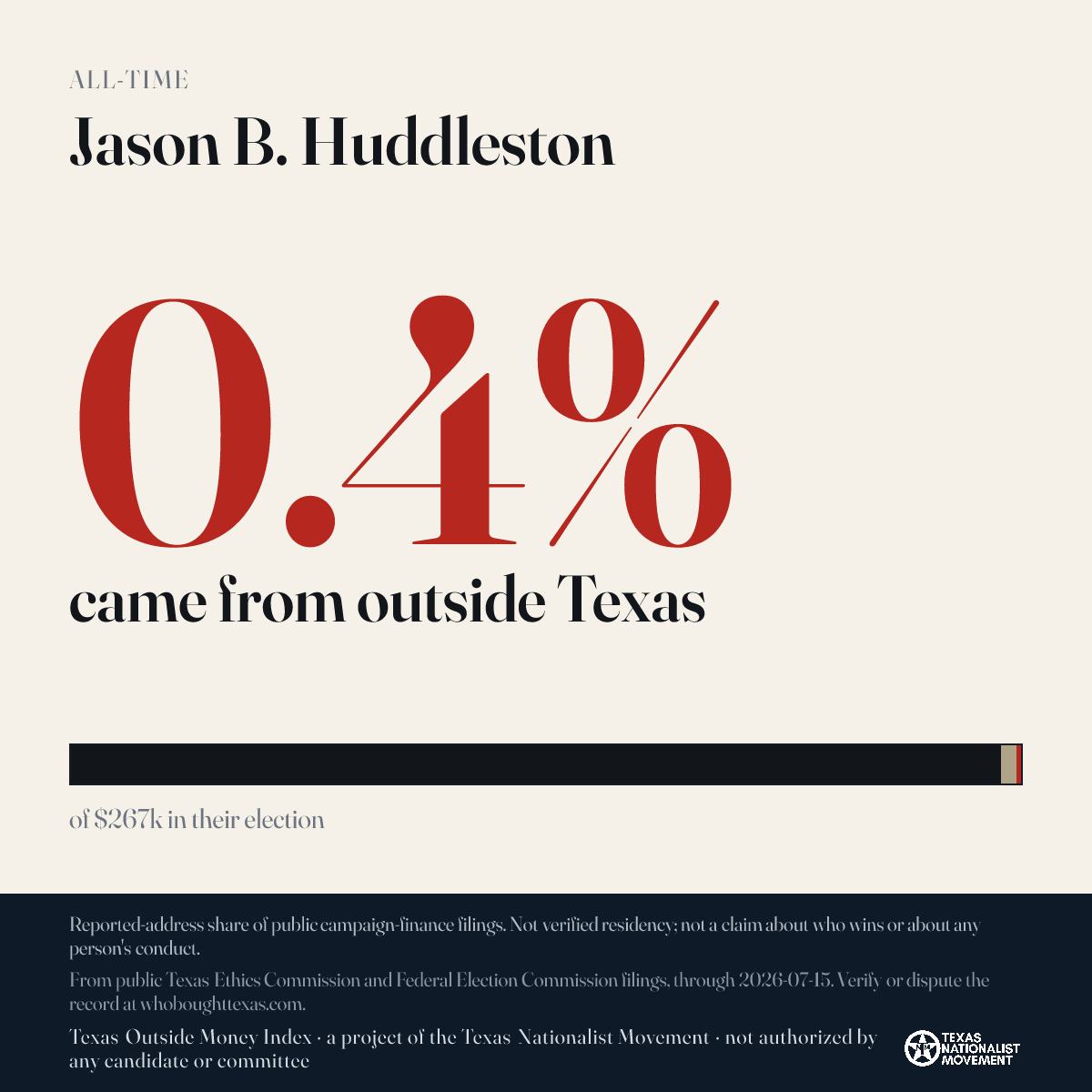 Jason B. Huddleston donations share card