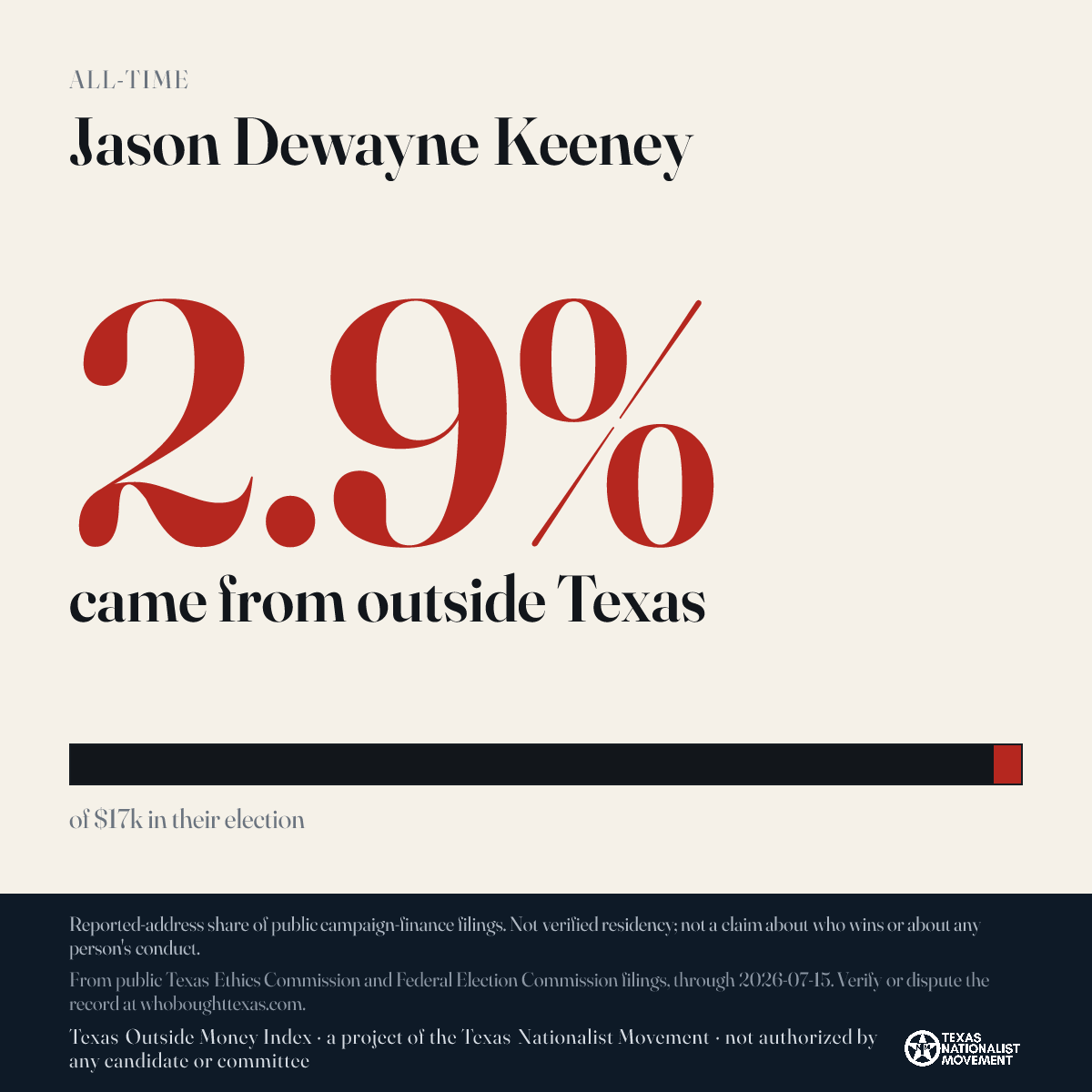 Jason Dewayne Keeney donations share card