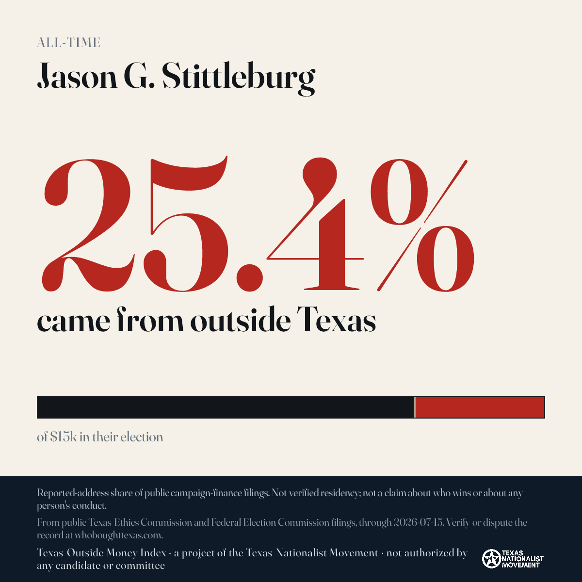 Jason G. Stittleburg donations share card
