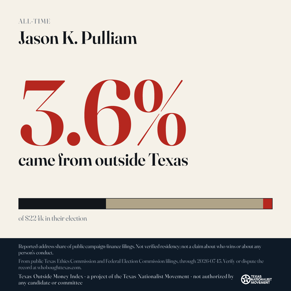 Jason K. Pulliam donations share card