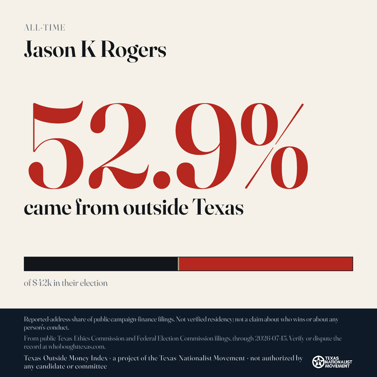 Jason K Rogers donations share card