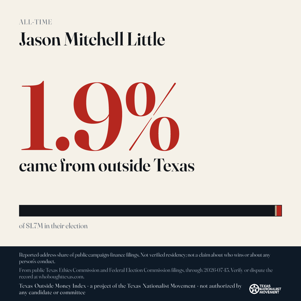 Jason Mitchell Little donations share card