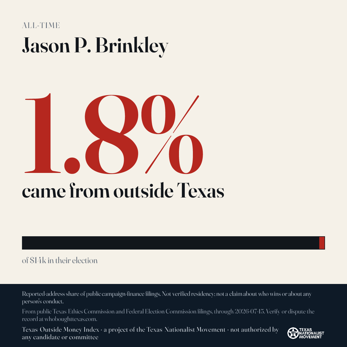 Jason P. Brinkley donations share card