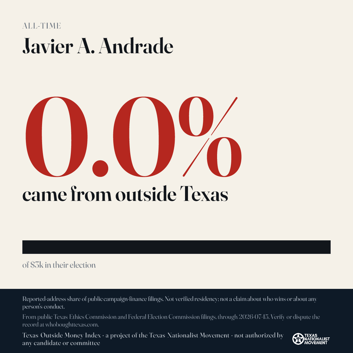 Javier A. Andrade donations share card