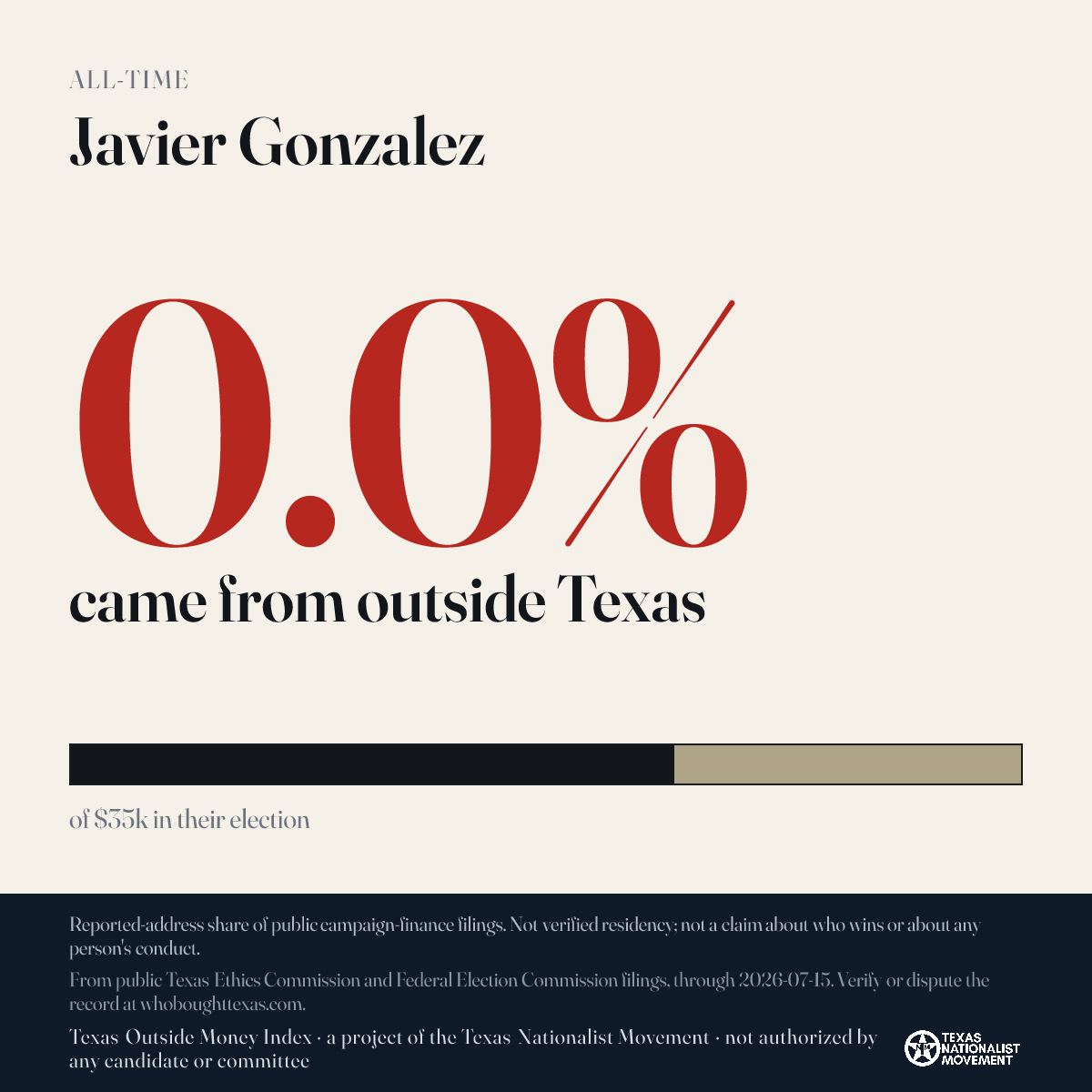 Javier Gonzalez donations share card