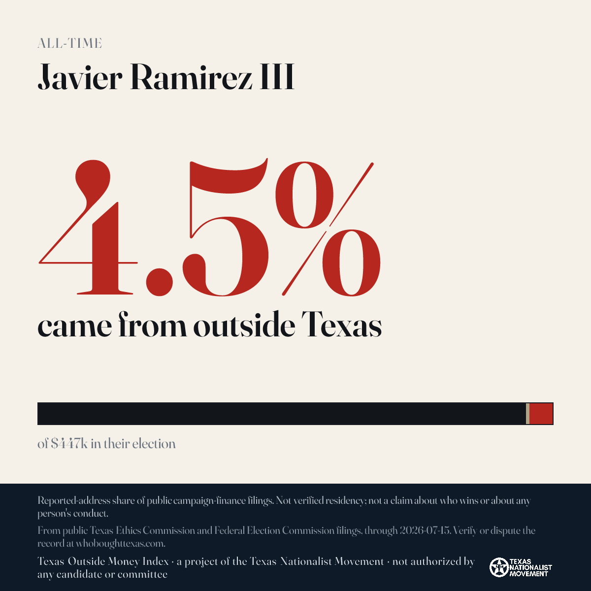 Javier Ramirez III donations share card