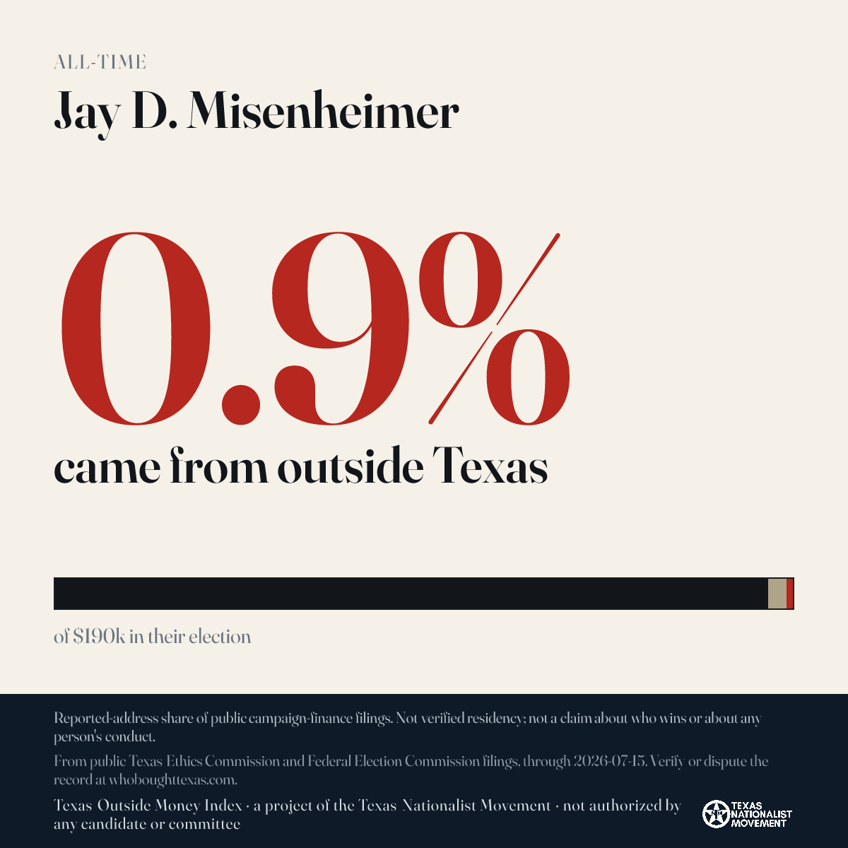 Jay D. Misenheimer donations share card