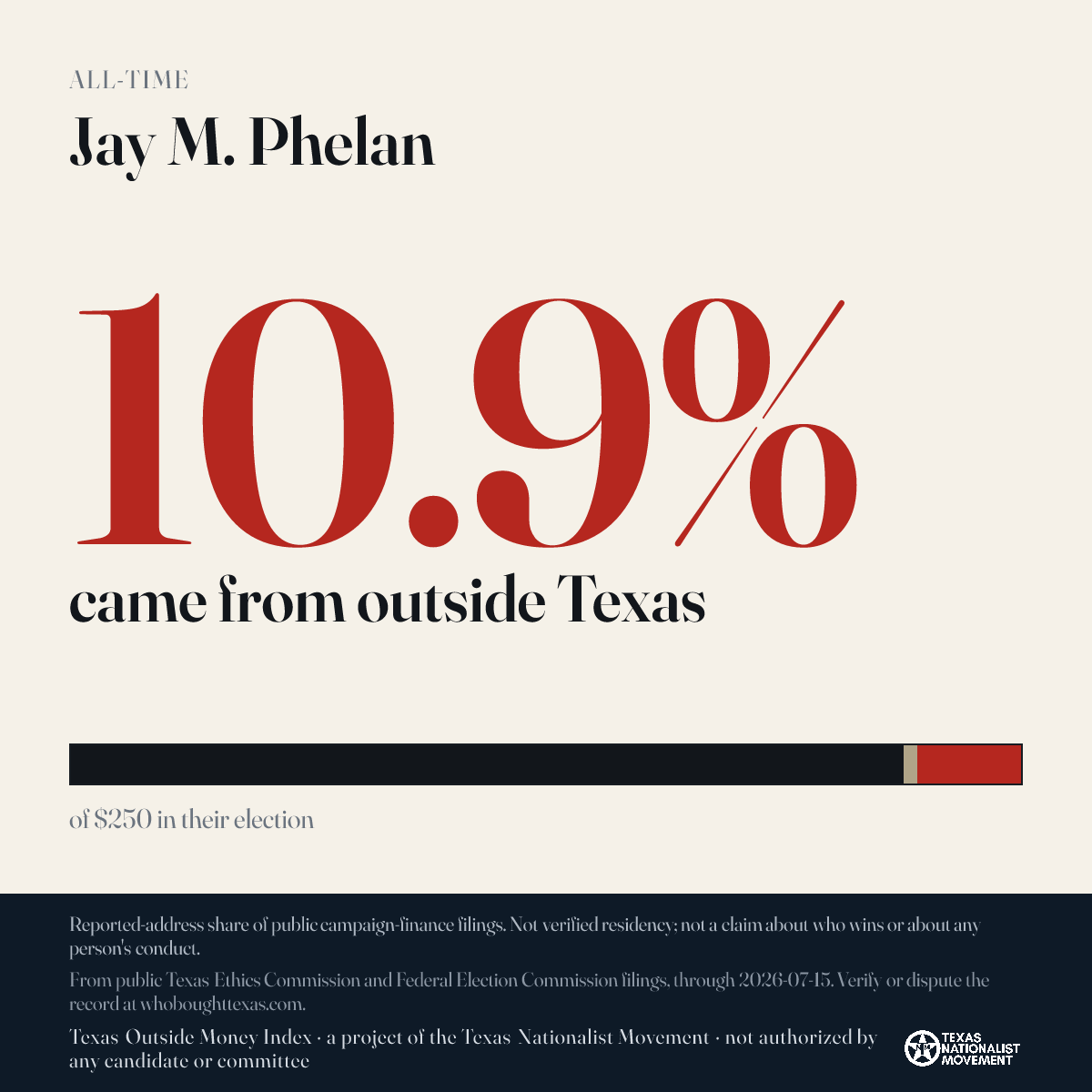 Jay M. Phelan donations share card
