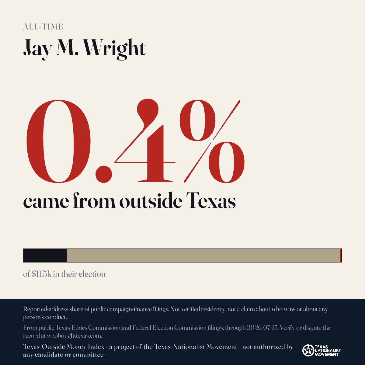 Jay M. Wright donations share card