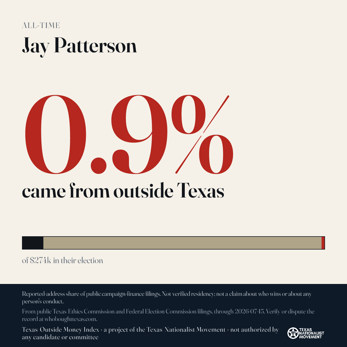 Jay Patterson donations share card
