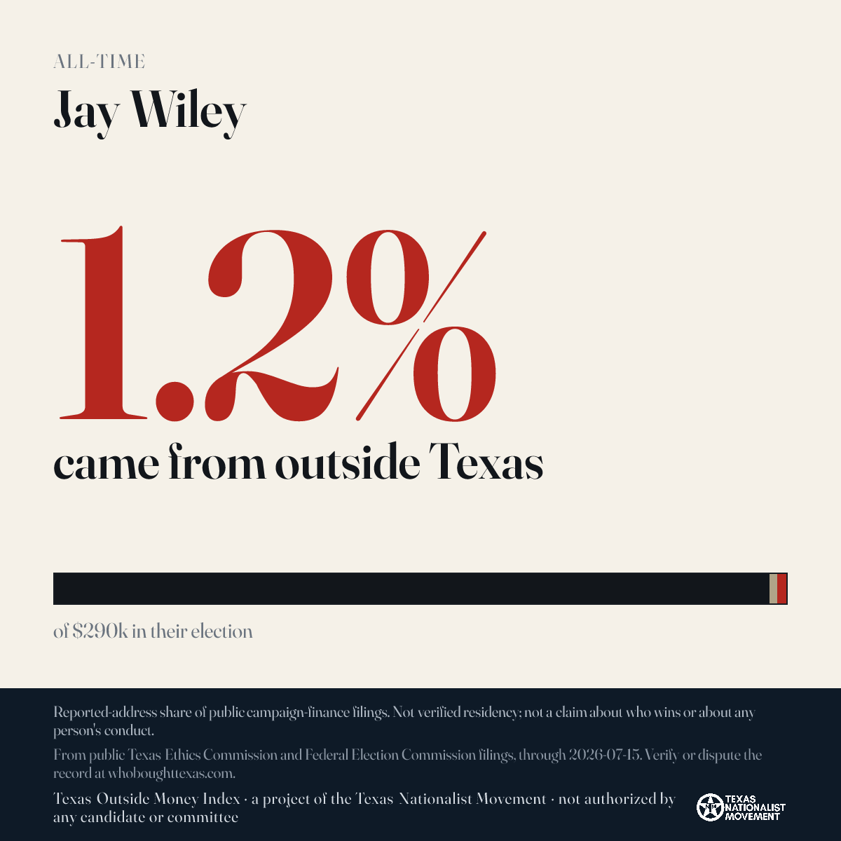 Jay Wiley donations share card