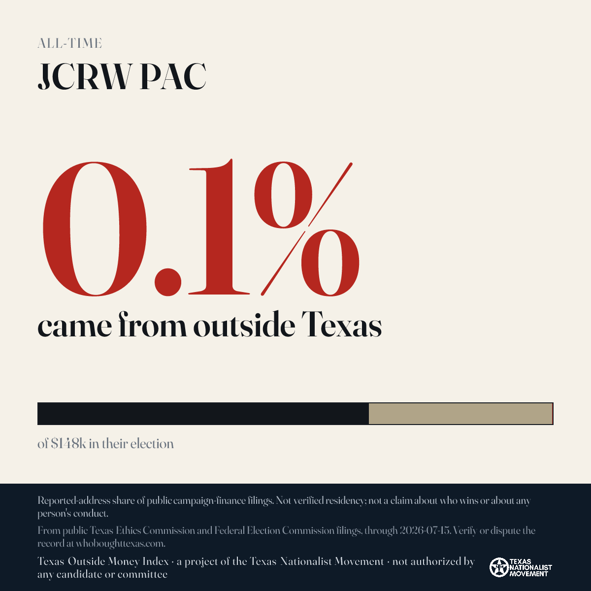 JCRW PAC donations share card