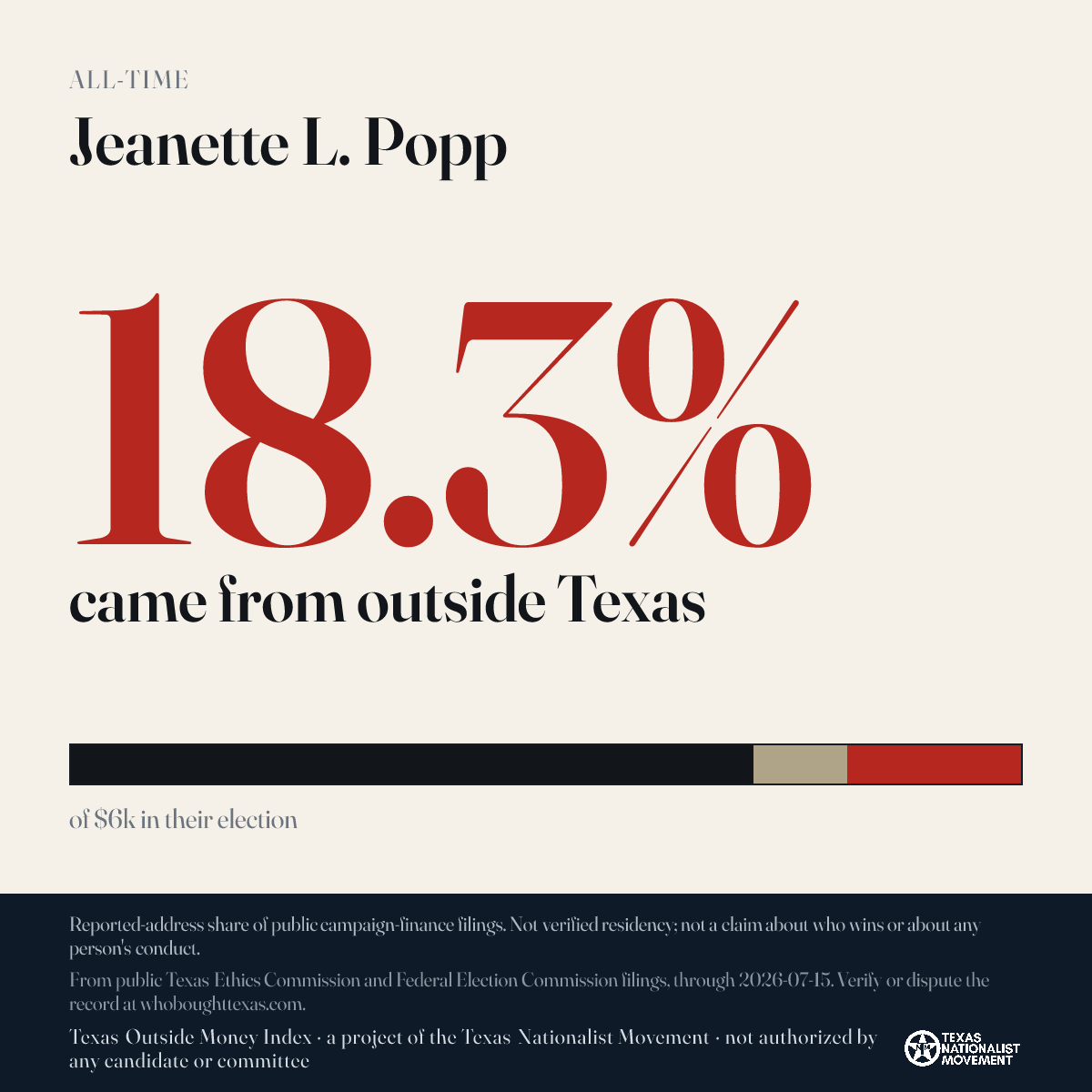 Jeanette L. Popp donations share card