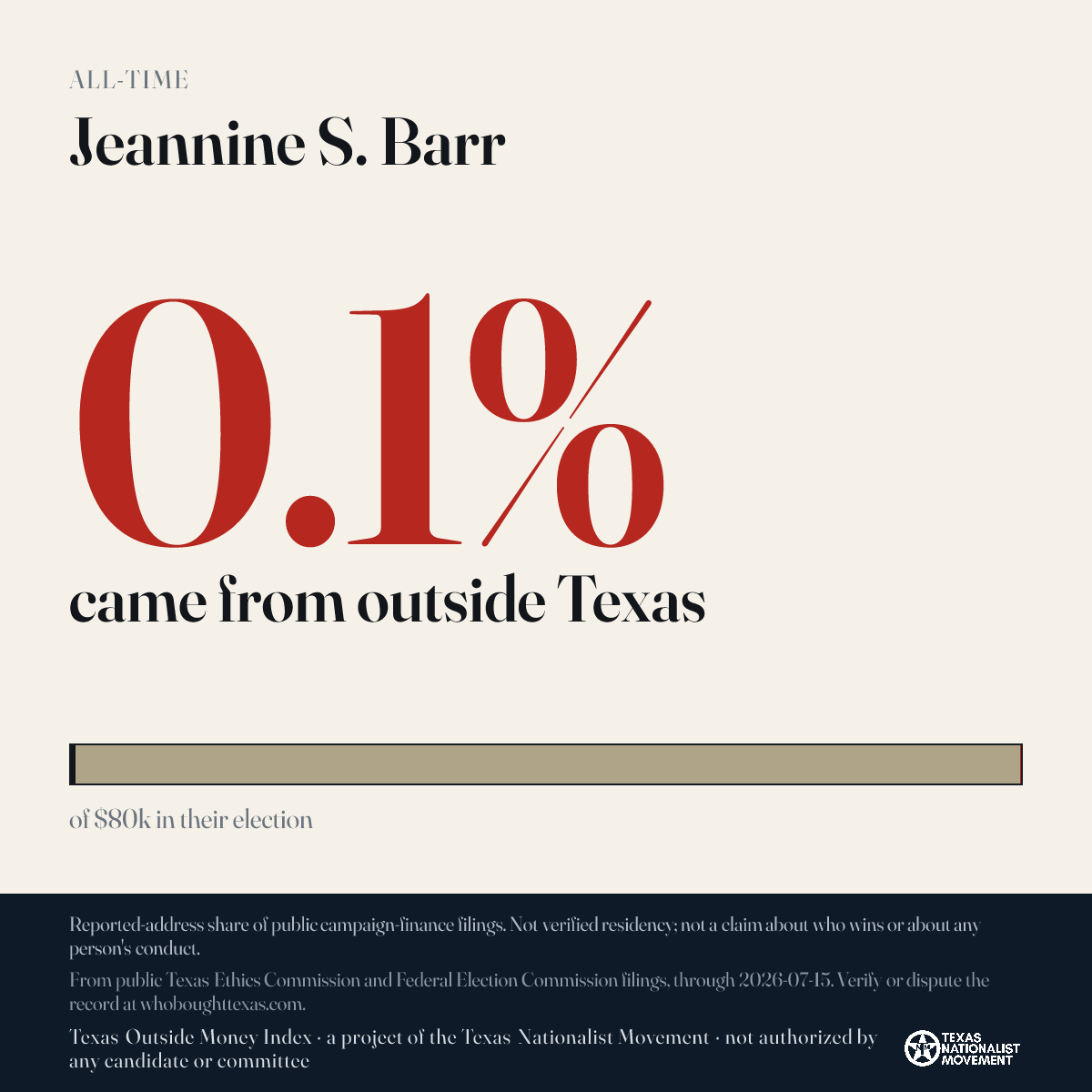 Jeannine S. Barr donations share card