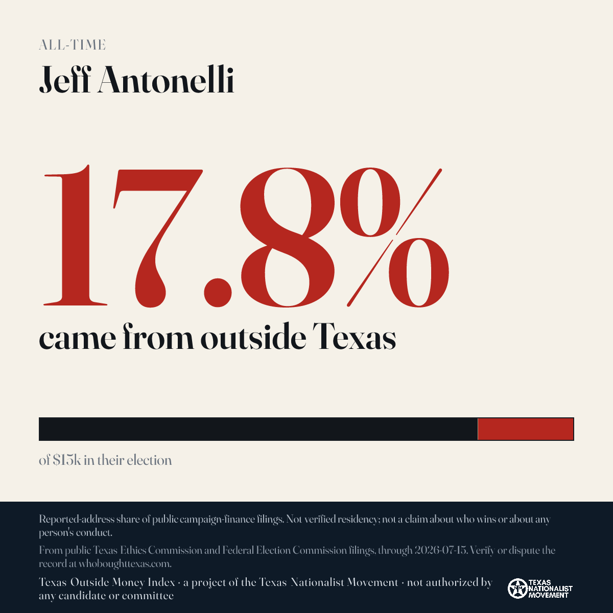 Jeff Antonelli donations share card