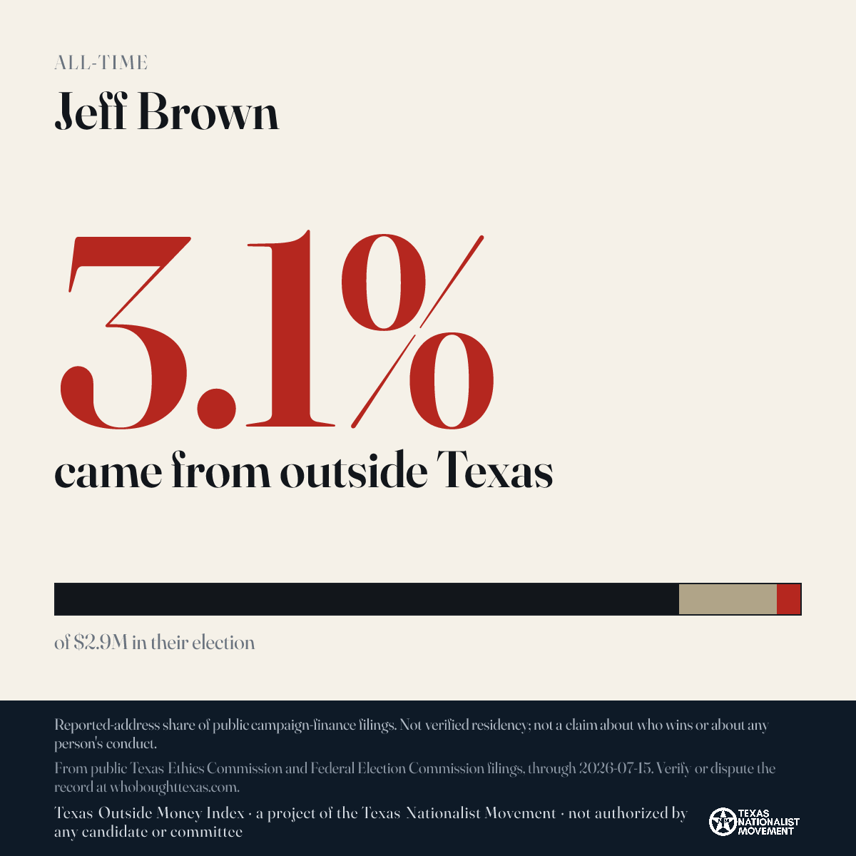 Jeff Brown donations share card