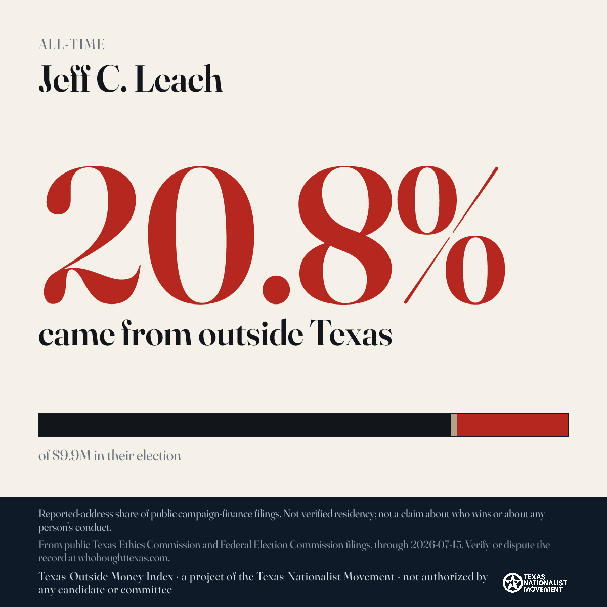 Jeff C. Leach donations share card