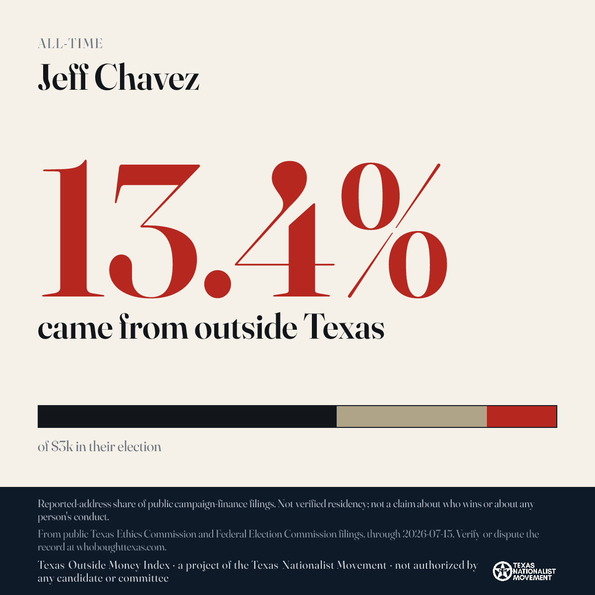 Jeff Chavez donations share card
