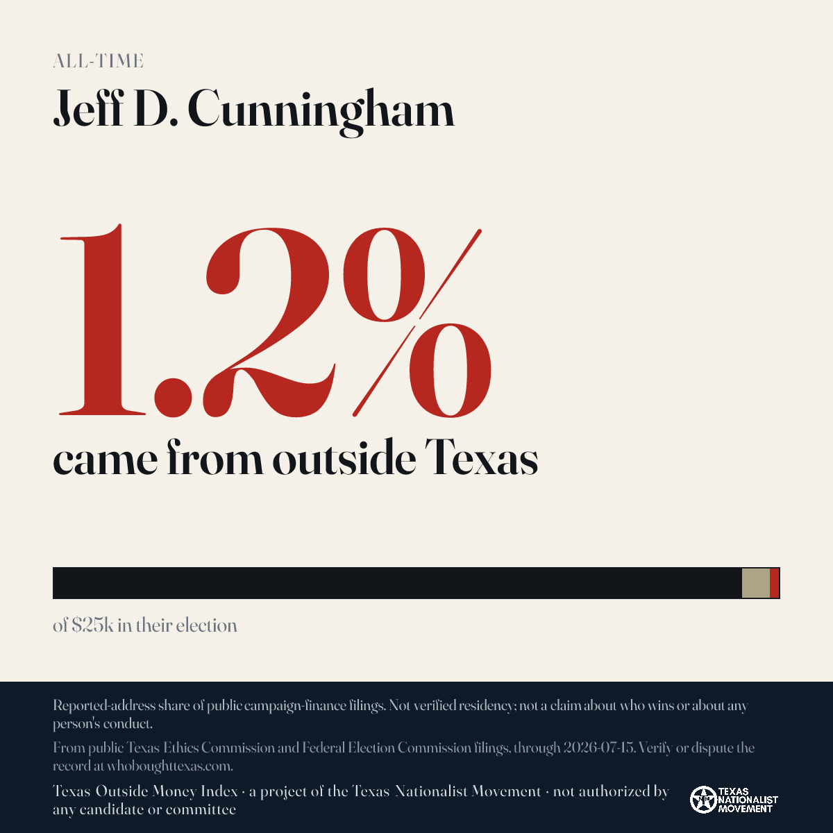 Jeff D. Cunningham donations share card
