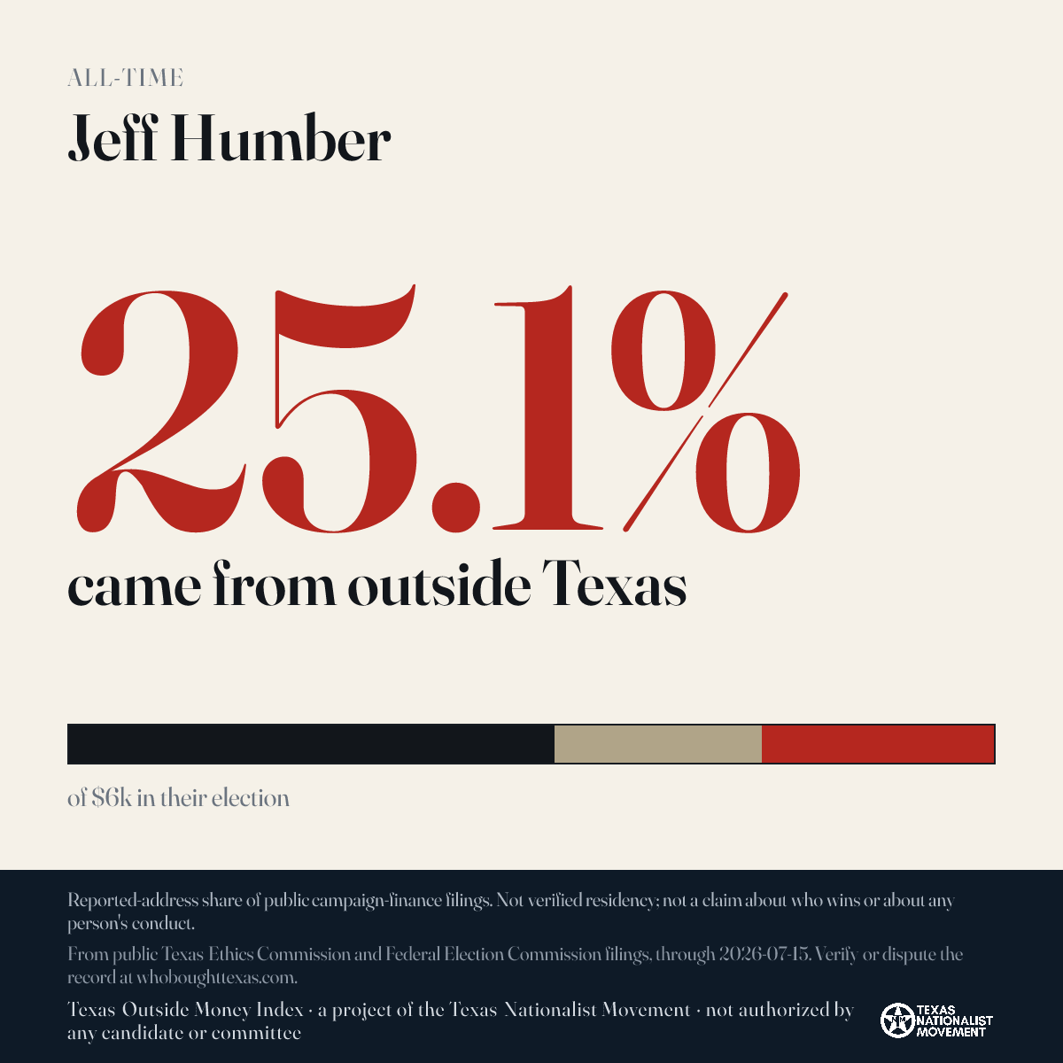 Jeff Humber donations share card