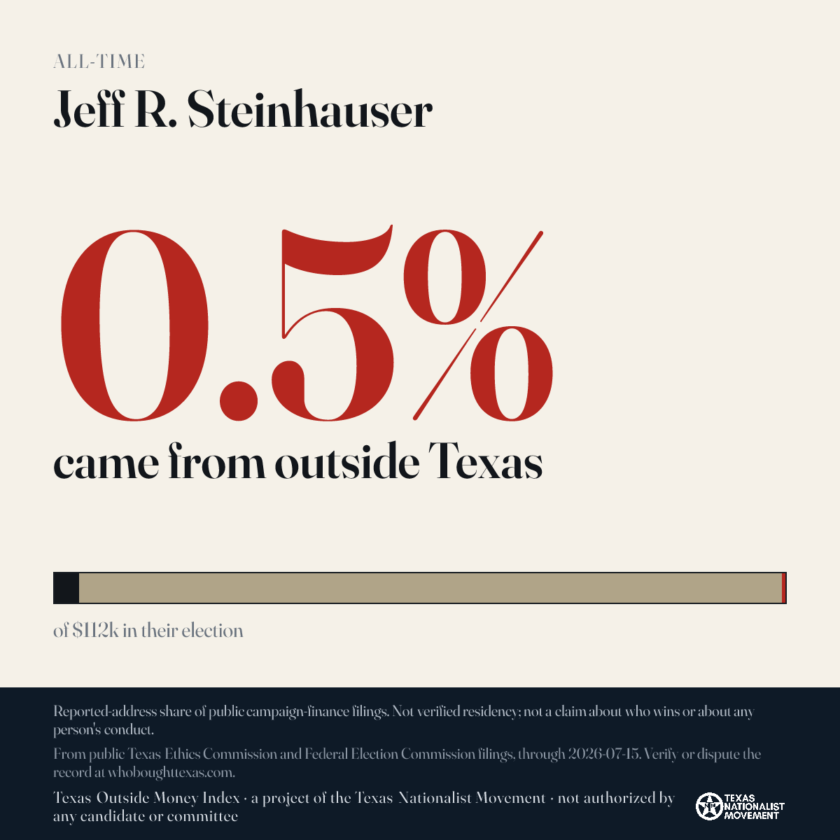 Jeff R. Steinhauser donations share card