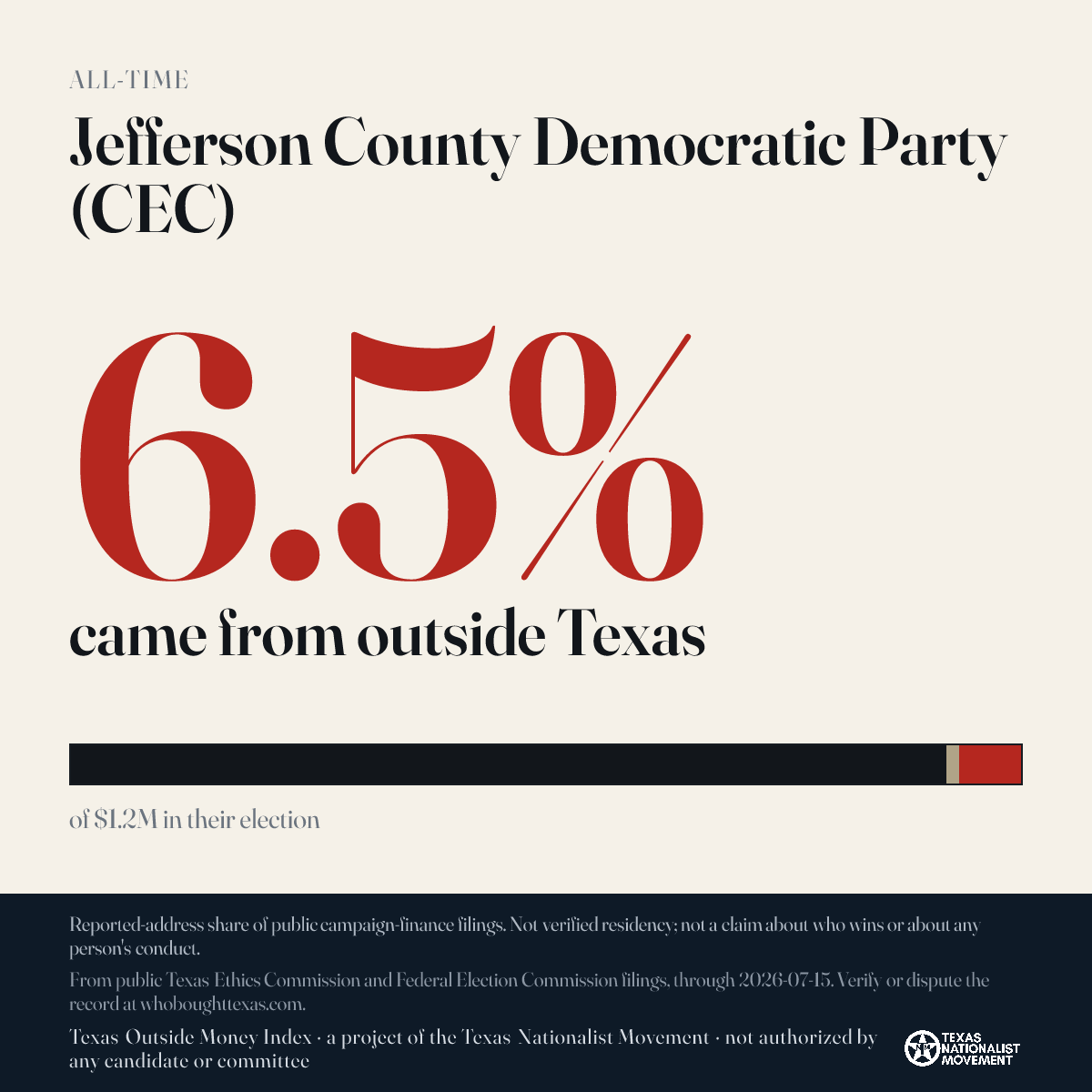 Jefferson County Democratic Party (CEC) donations share card