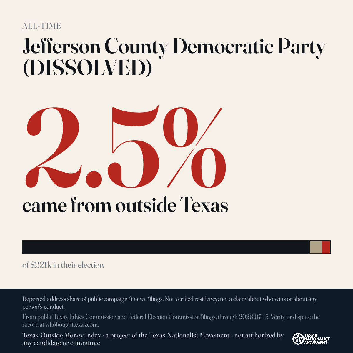 Jefferson County Democratic Party (DISSOLVED) donations share card