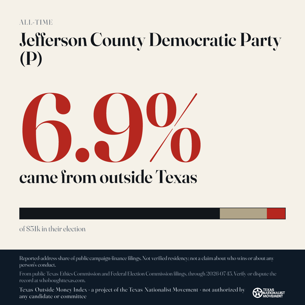 Jefferson County Democratic Party (P) donations share card