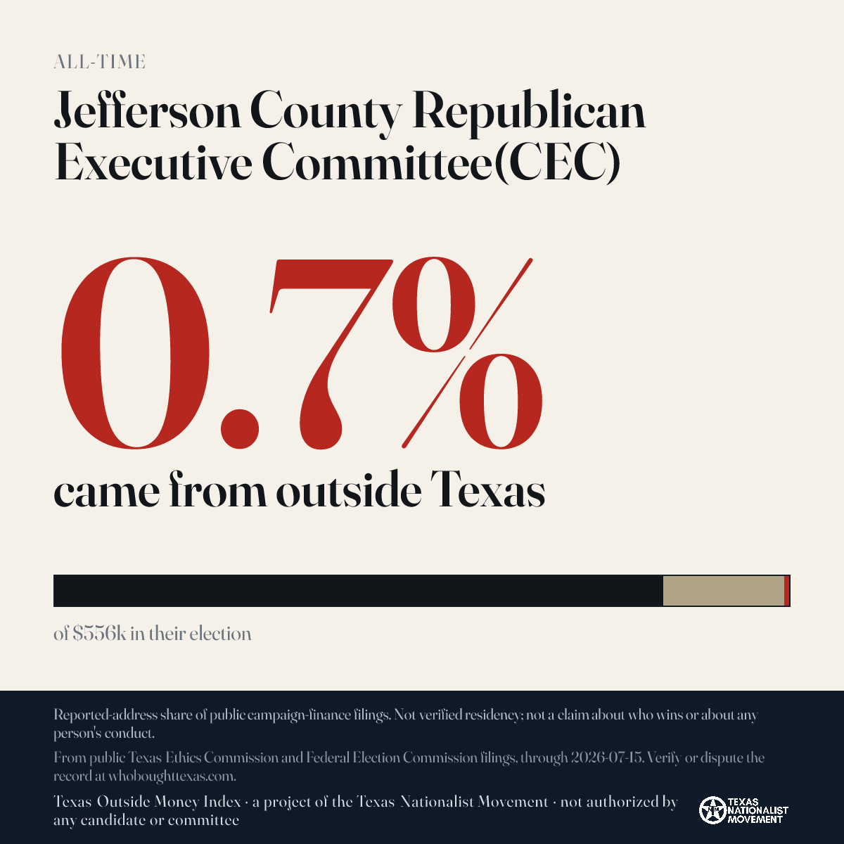 Jefferson County Republican Executive Committee(CEC) donations share card