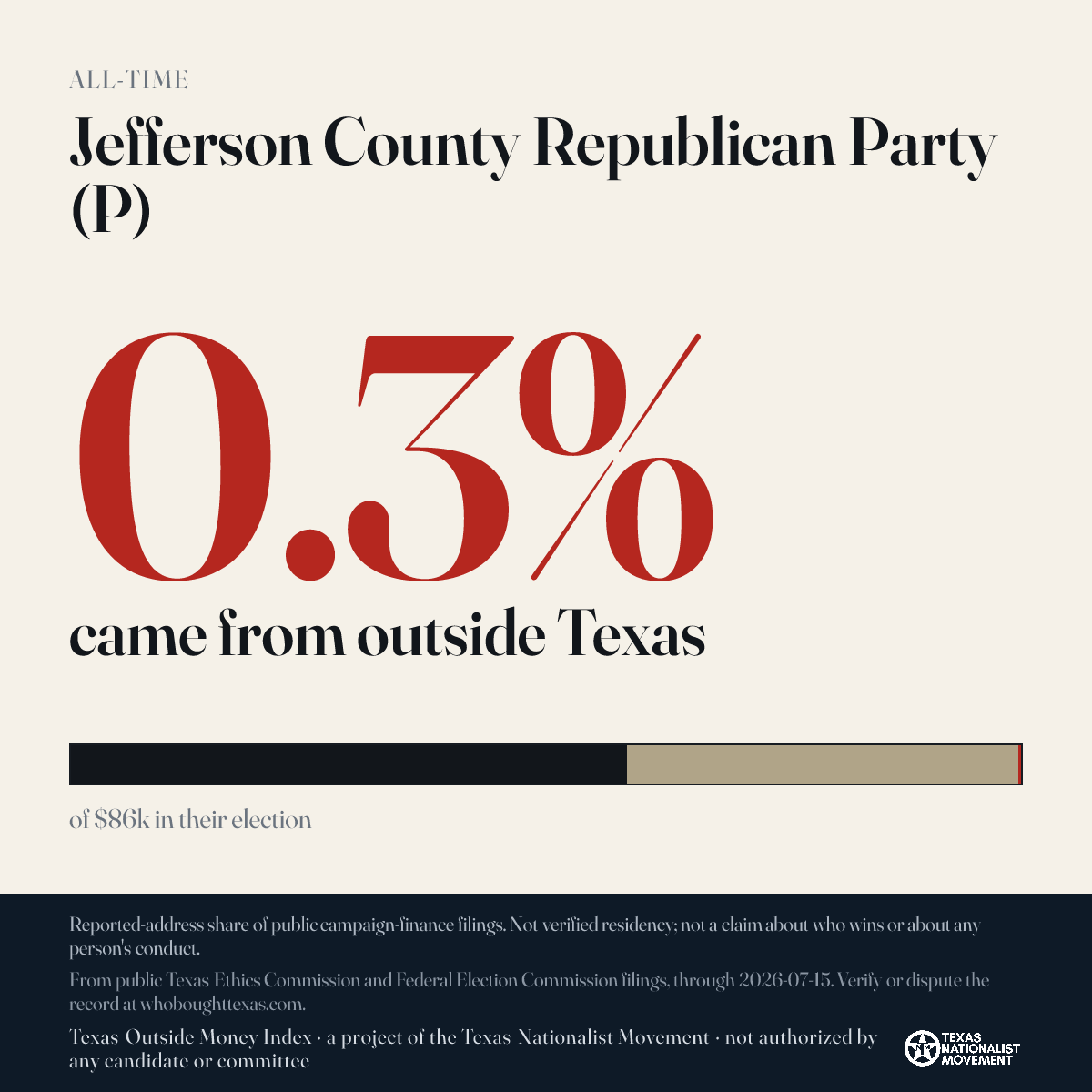 Jefferson County Republican Party (P) donations share card