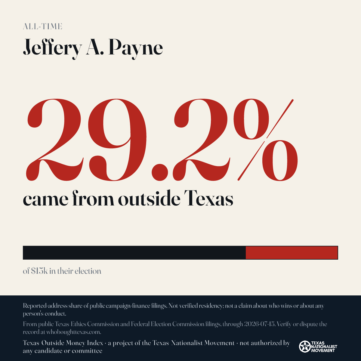 Jeffery A. Payne donations share card