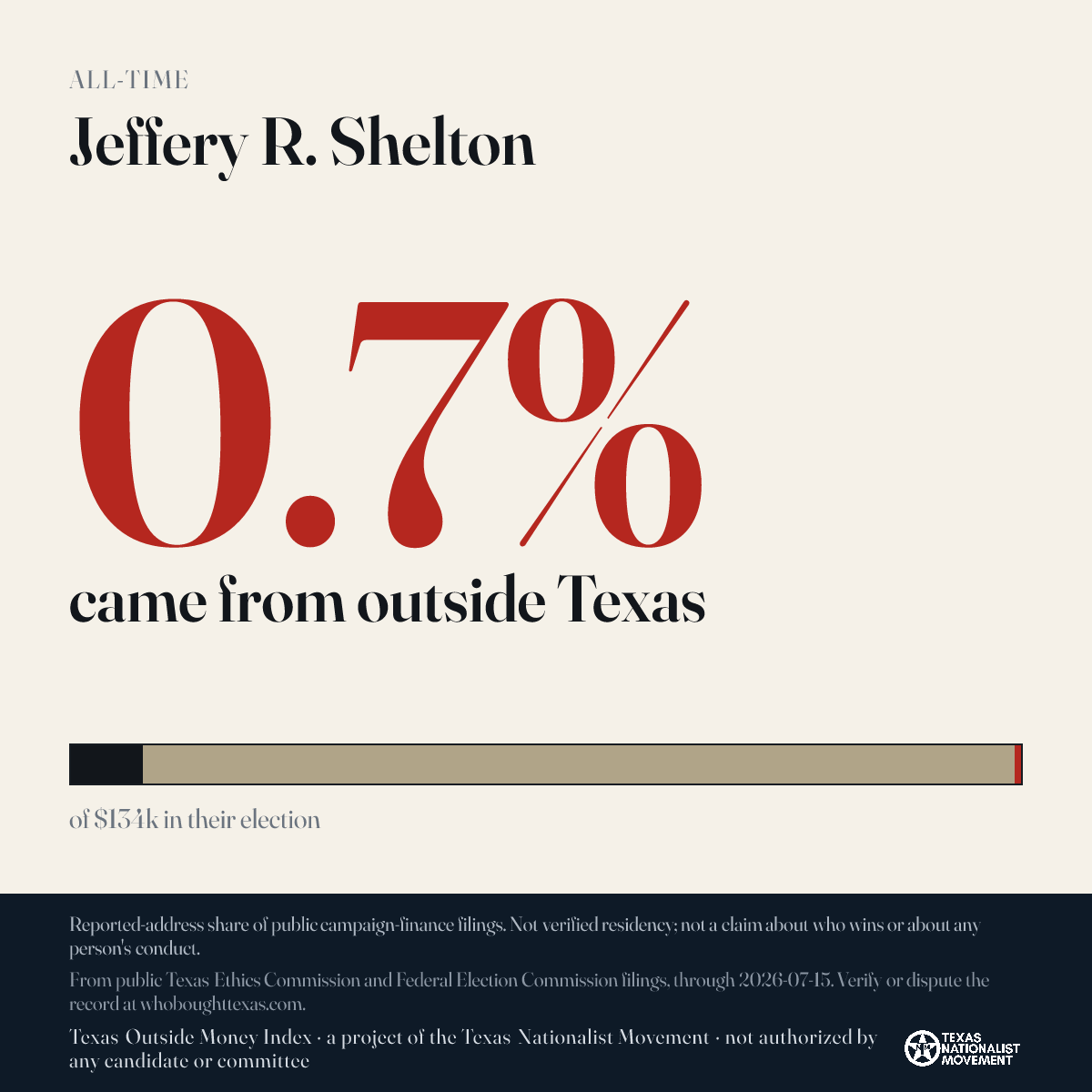 Jeffery R. Shelton donations share card