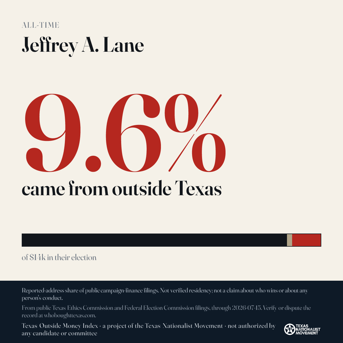 Jeffrey A. Lane donations share card