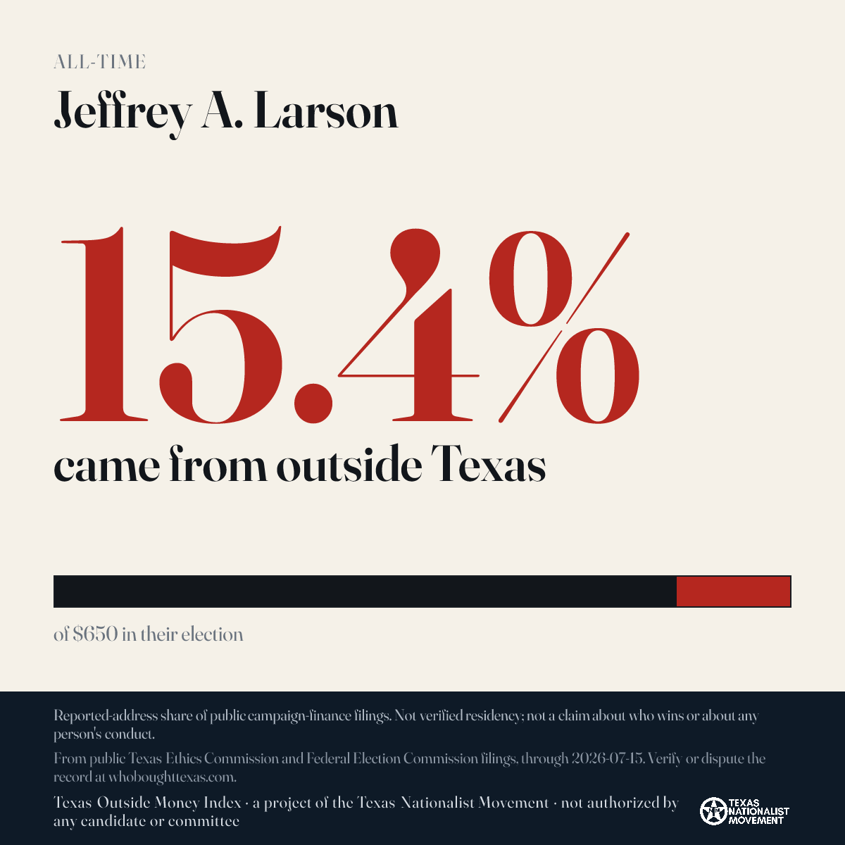 Jeffrey A. Larson donations share card
