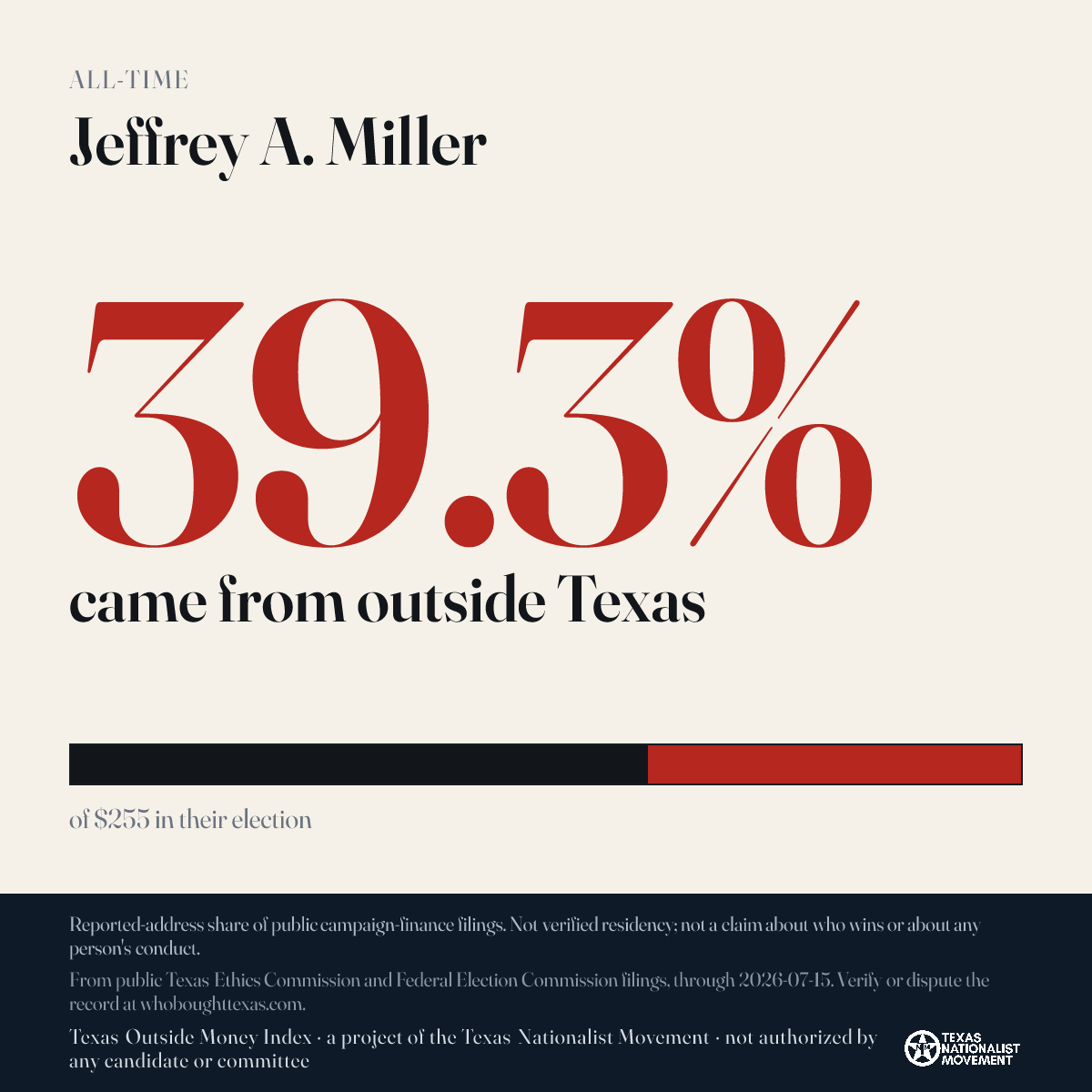 Jeffrey A. Miller donations share card