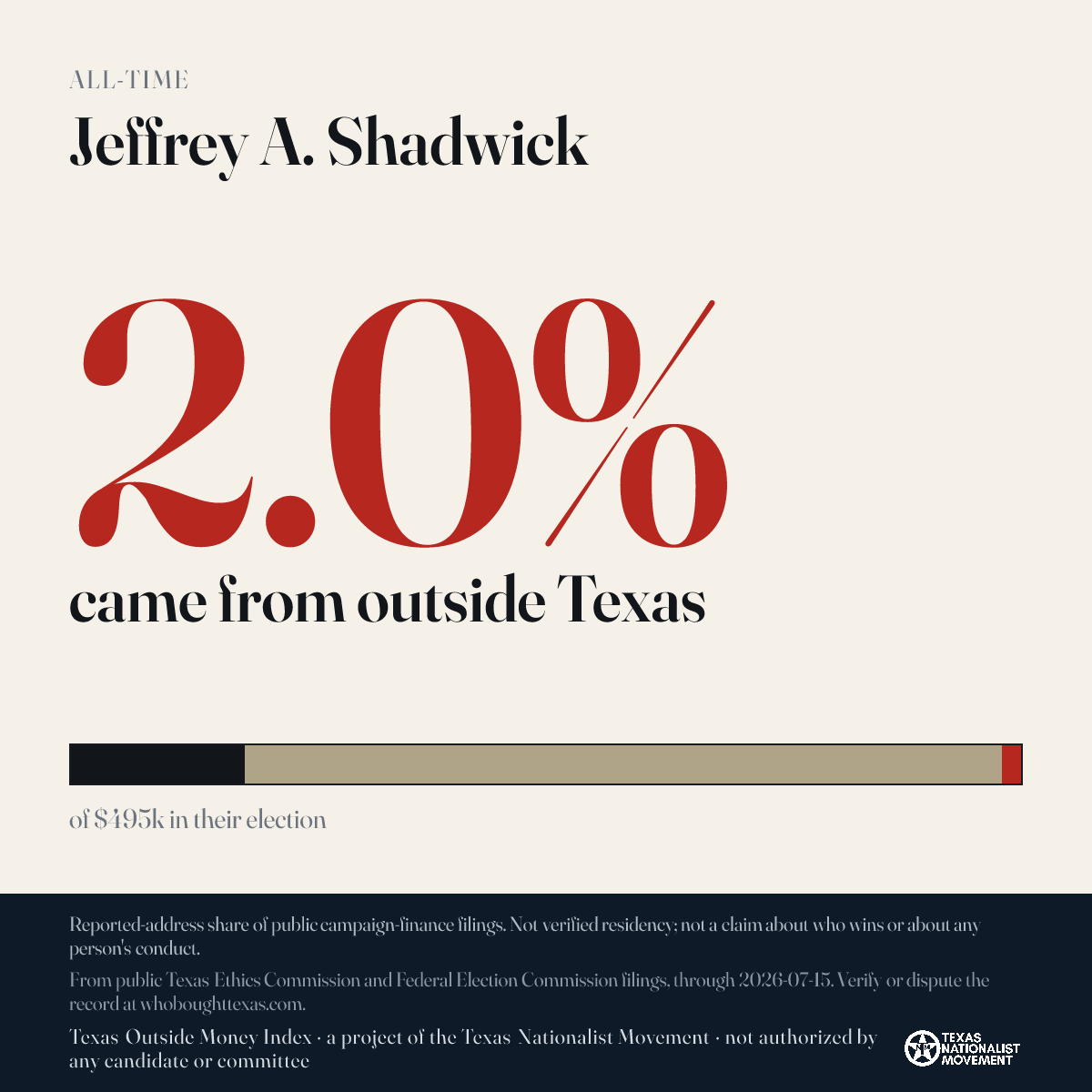 Jeffrey A. Shadwick donations share card