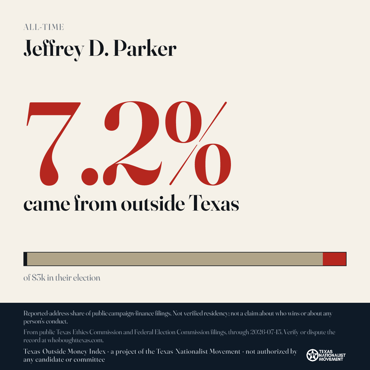 Jeffrey D. Parker donations share card