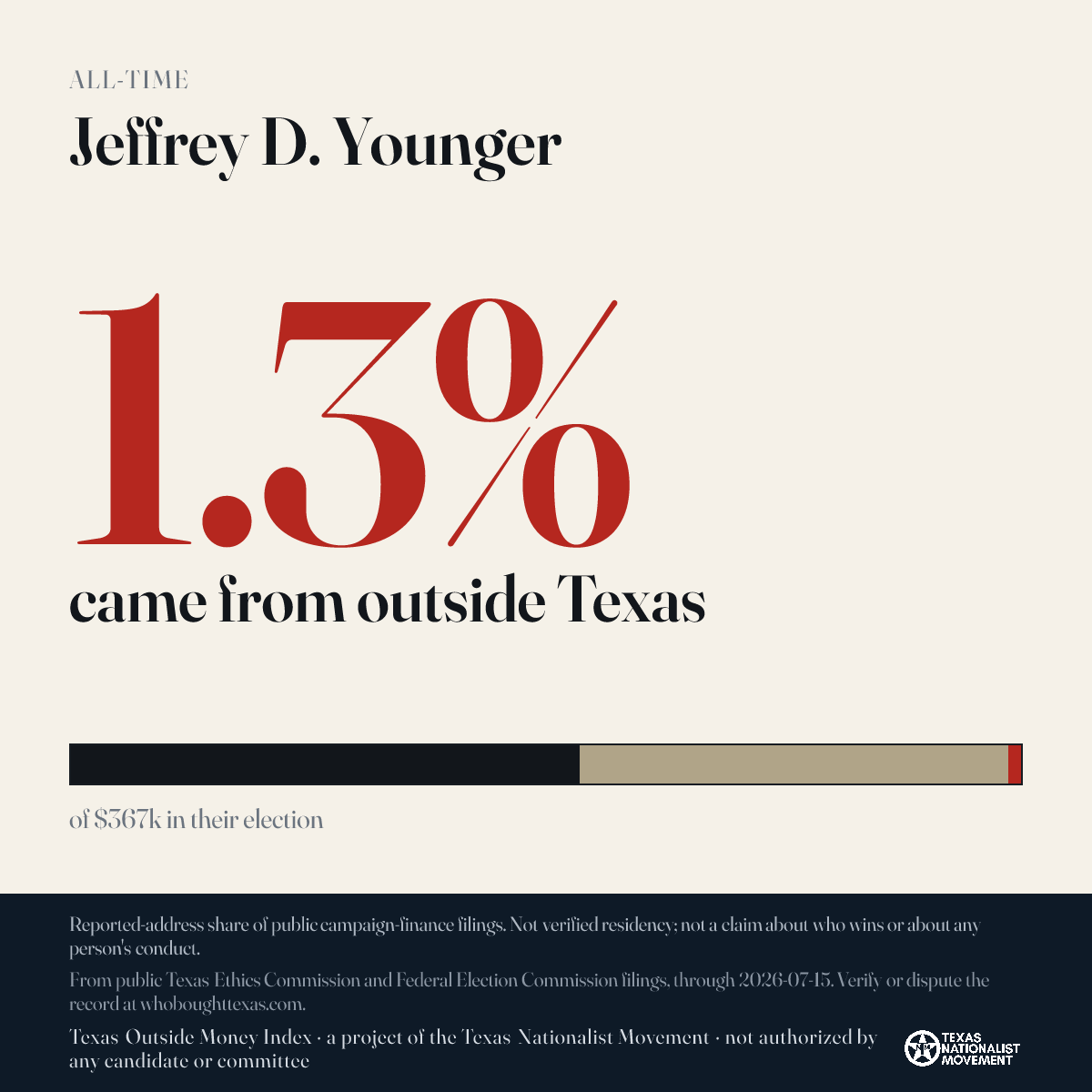 Jeffrey D. Younger donations share card
