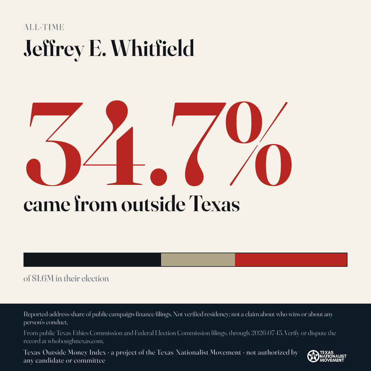 Jeffrey E. Whitfield donations share card