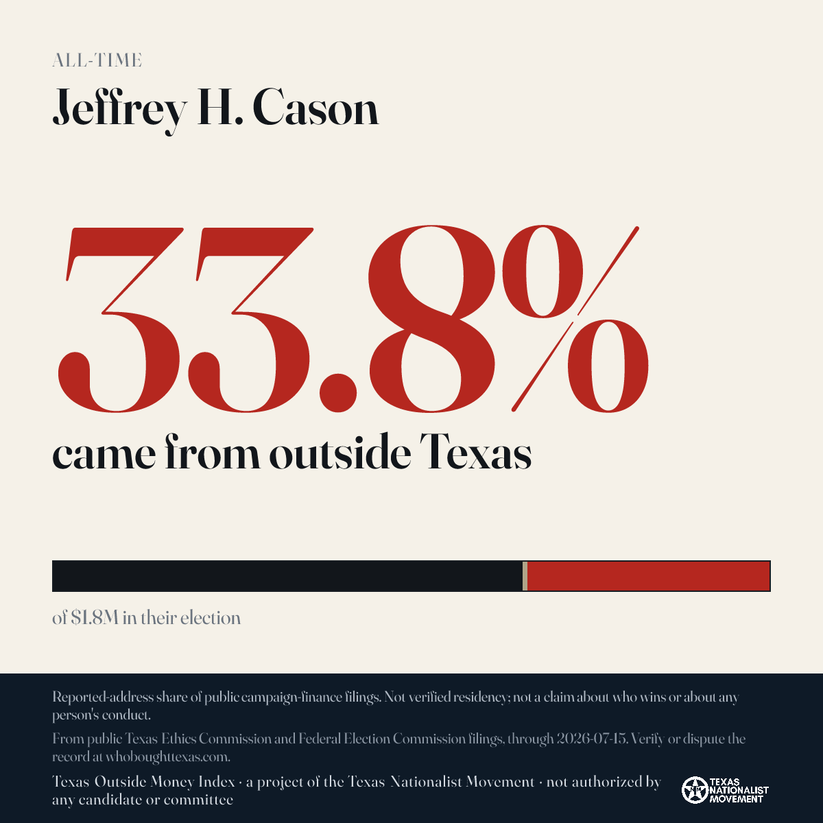 Jeffrey H. Cason donations share card