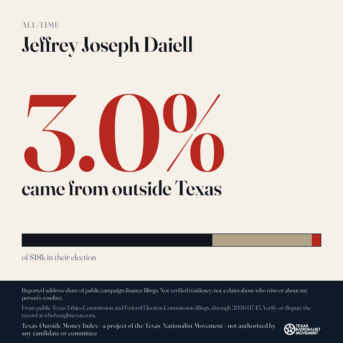 Jeffrey Joseph Daiell donations share card